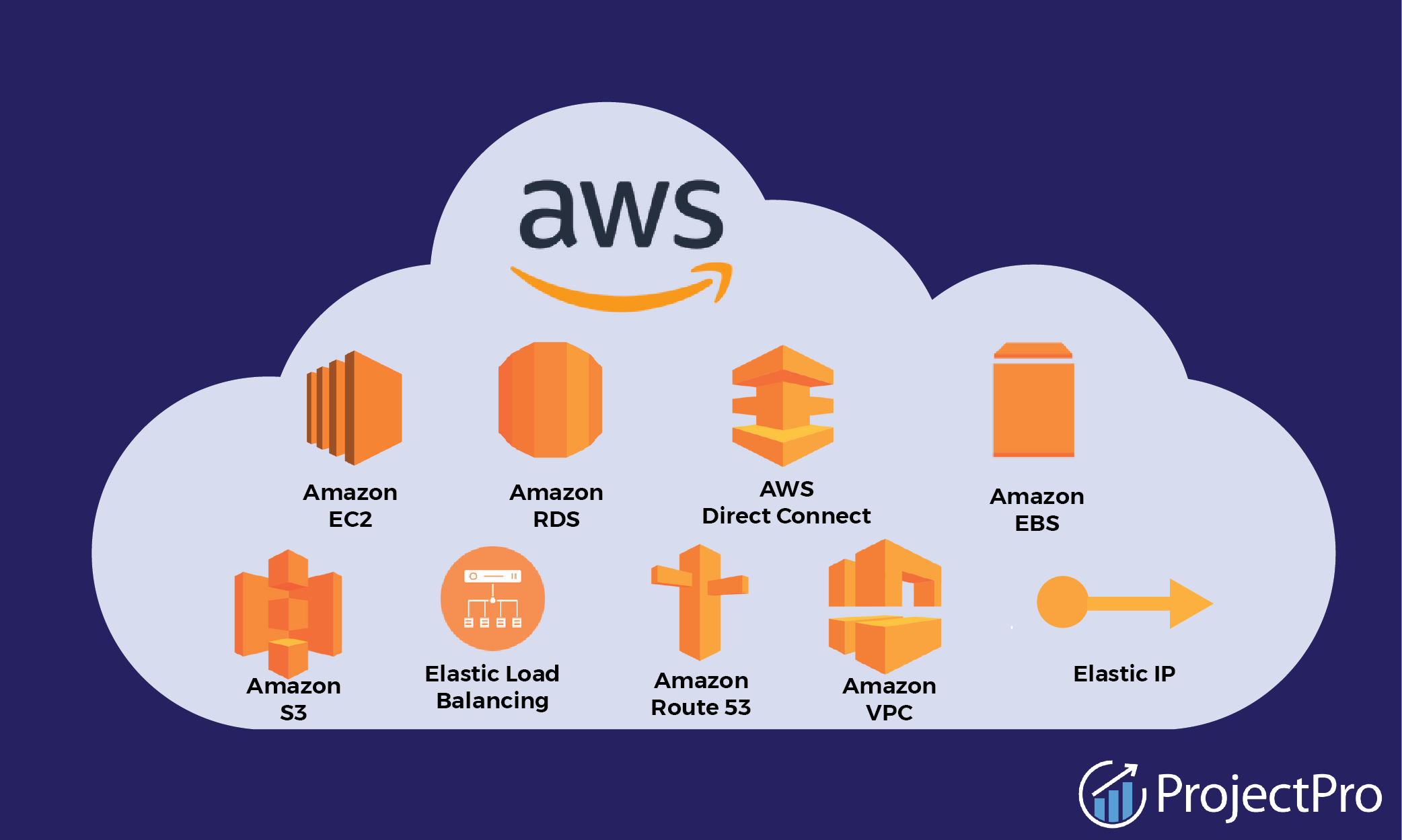 AWS Complete Tutorial