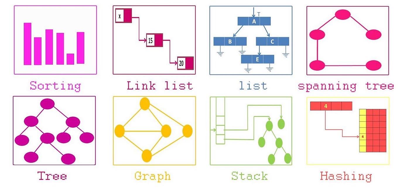 Data Structures & Algorithms In JavaScript