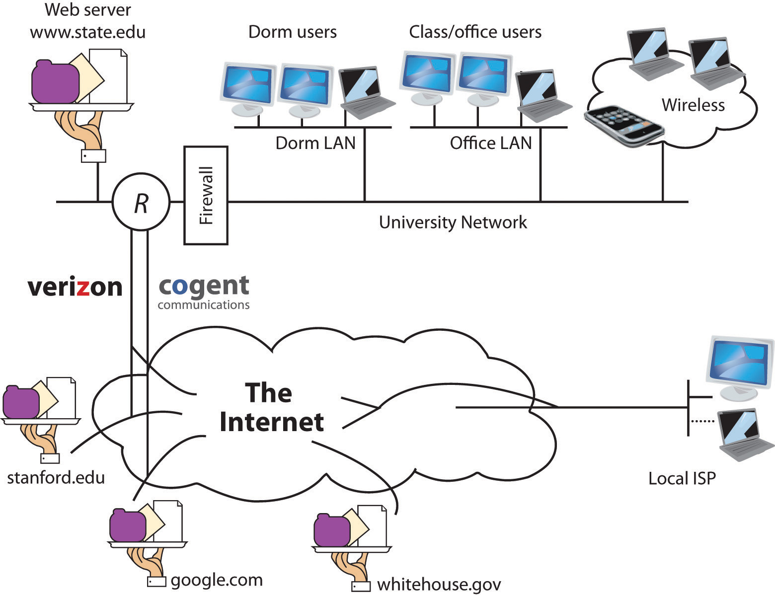 How does the internet work? (Full Course)
